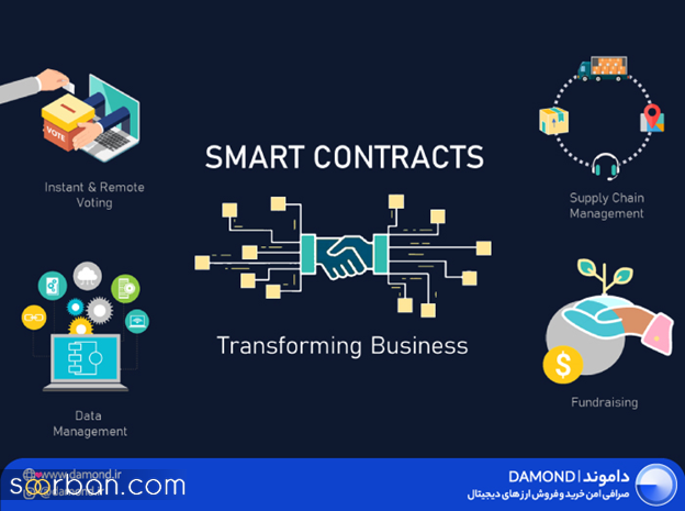 قرارداد هوشمند چیست؟ +  کاربرد قراردادهای هوشمند