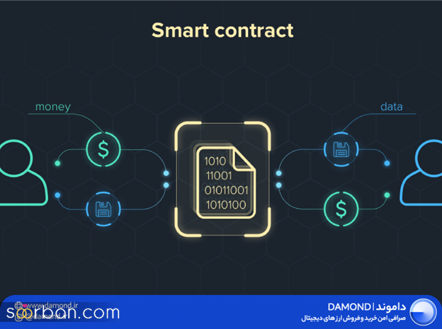 قرارداد هوشمند چیست؟ +  کاربرد قراردادهای هوشمند