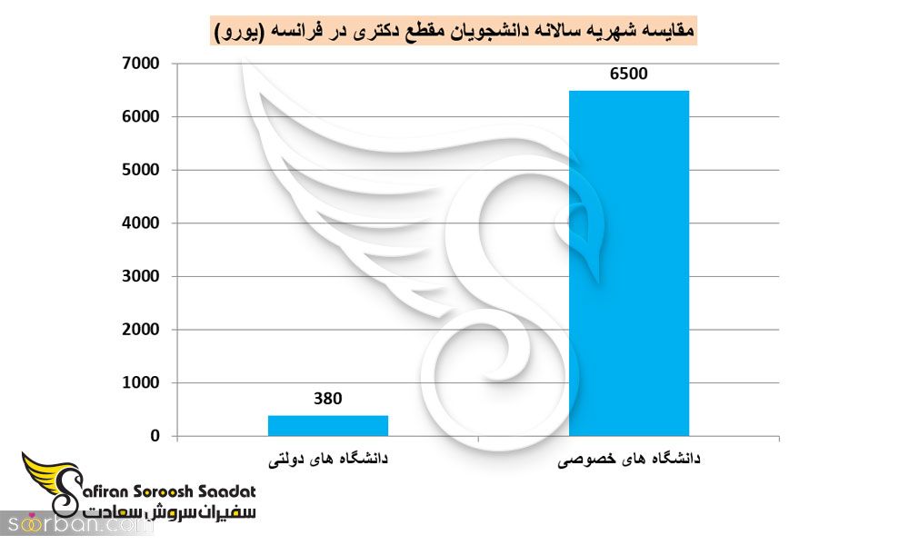 برترین دانشگاه های فرانسه برای تحصیل رایگان در مقطع دکتری