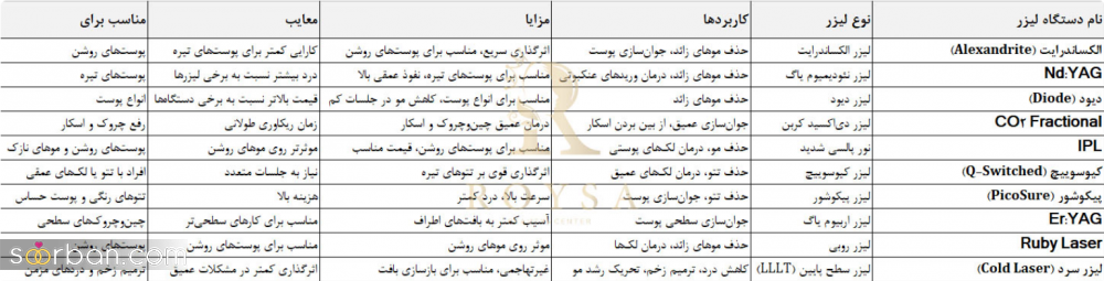 مزایا و معایب لیزر موهای زائد بدن