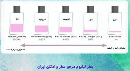 انواع عطر و ادکلن